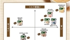 Cafe Au Lait 10.5g 03