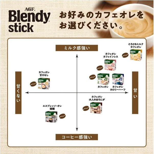 Cafe Au Lait 10.5g 03